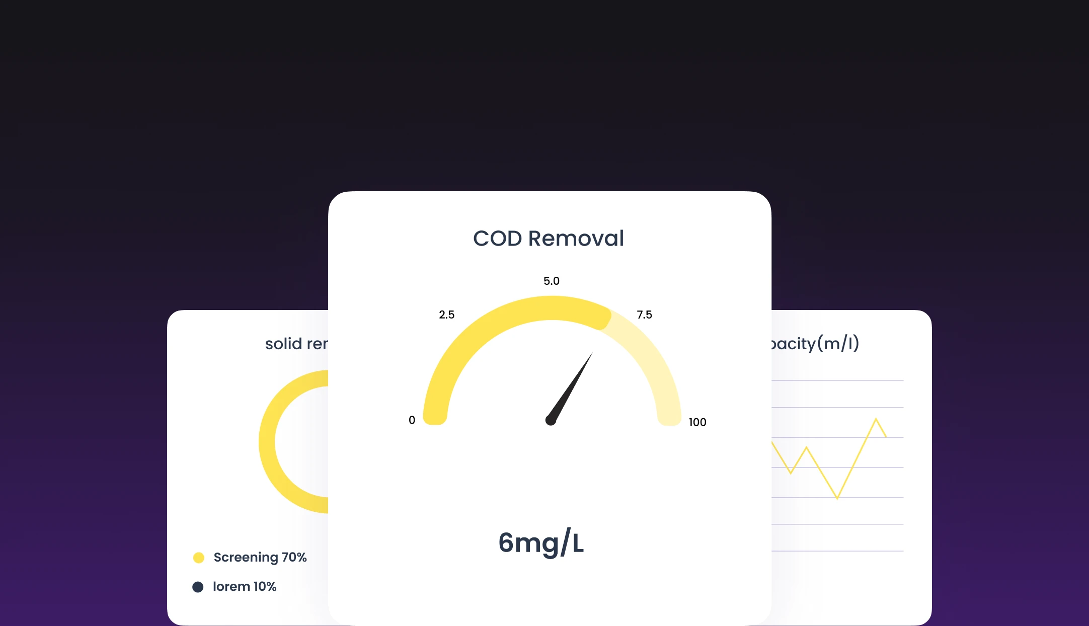 design-your-own-visualizations